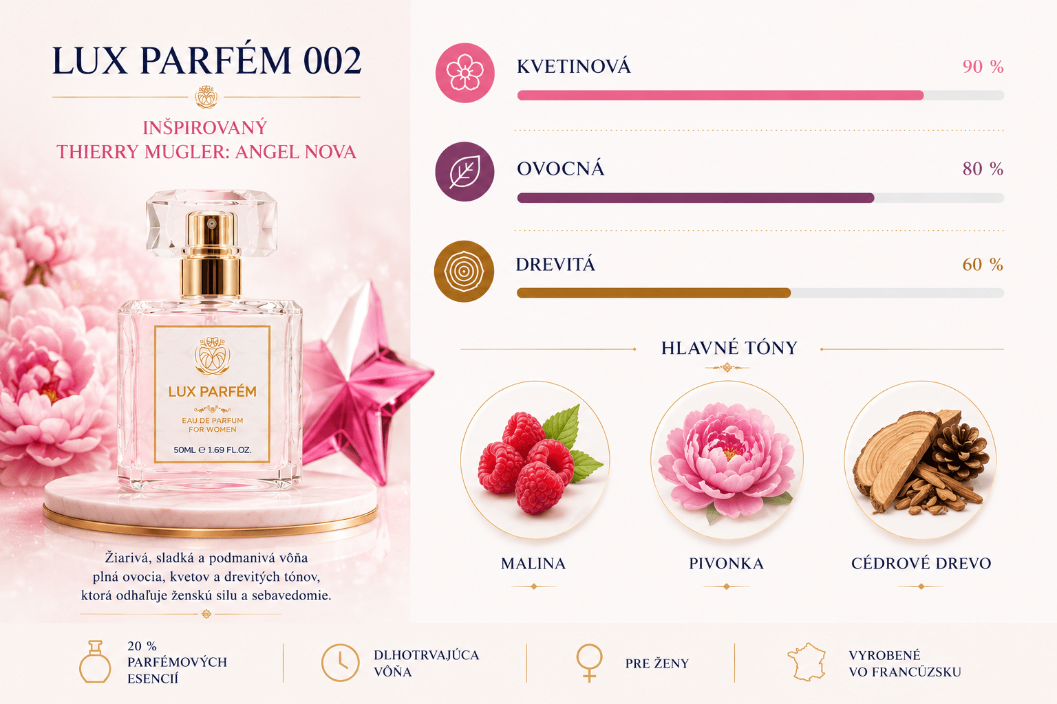 Lux Parfém 002 – Inšpirovaný Thierry Mugler: Angel Nova